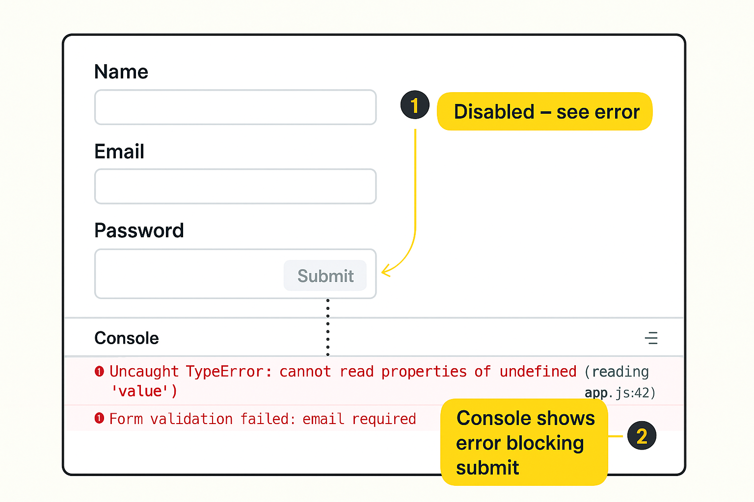 Annotated screenshot highlighting a disabled Pay button with console error notes alongside.